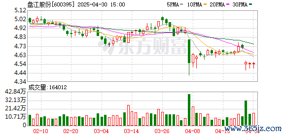 查询配资平台 盘江股份：关于参加2025年贵州辖区上市公司投资者集体接待日活动暨2024年度业绩说明会的公告
