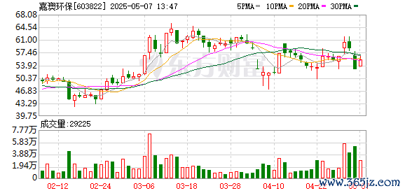 股票讨论交流最大的平台 嘉澳环保：第六届董事会第十九次会议决议公告